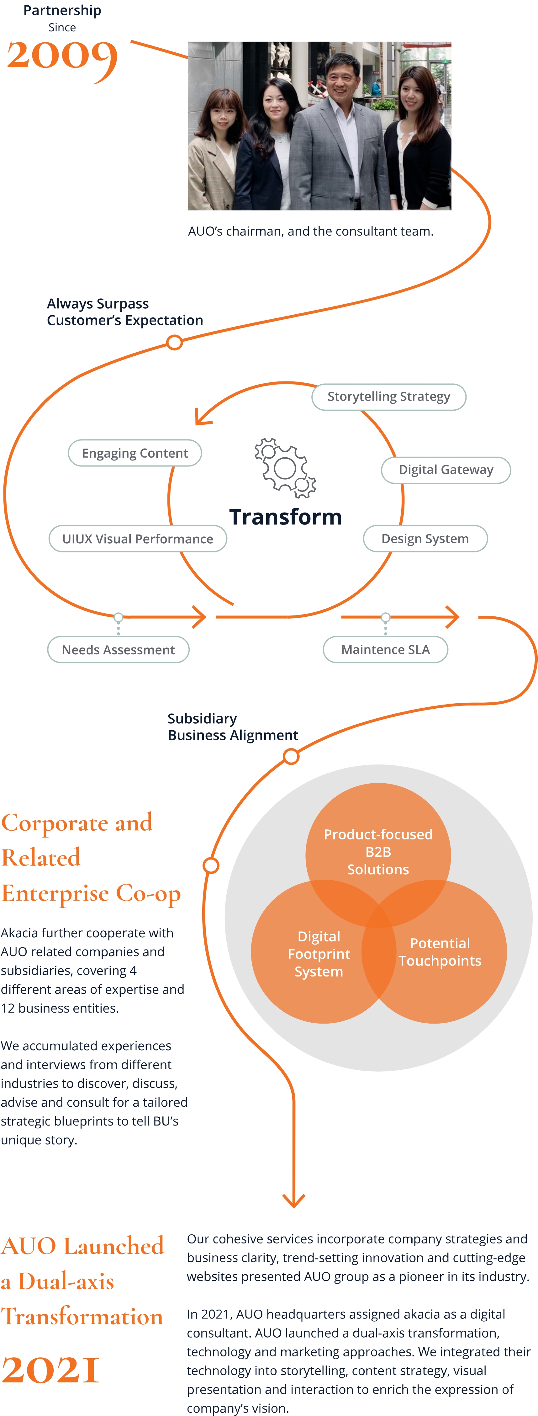 Long-term Partnership